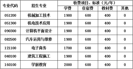 2020年四川省蒲江县职业中学收费标准